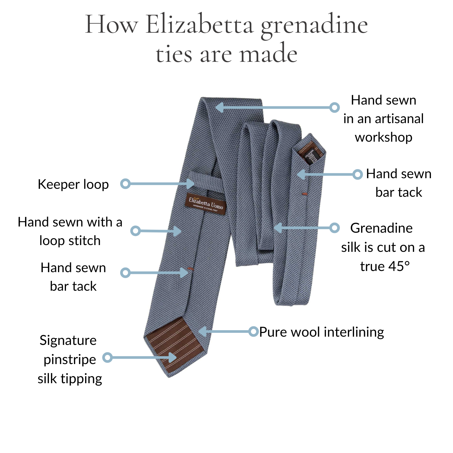 how an Elizabetta Grenadine tie is made